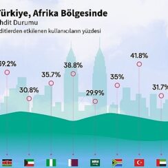 Kaspersky, Güvenliği Şekillendirecek Siber Tehdit Öngörülerini Paylaştı: “Türkiye'deki siber tehdit dalgası 2023'te, 2022'ye kıyasla %5 yükseldi!"