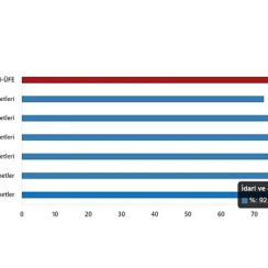 TÜİK: Hizmet Üretici Fiyat Endeksi (H-ÜFE) yıllık %80,68 arttı, aylık %15,25 arttı