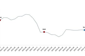 Yurt Dışı Üretici Fiyat Endeksi (YD-ÜFE) yıllık yüzde 59,27 arttı, aylık yüzde 4,57 arttı