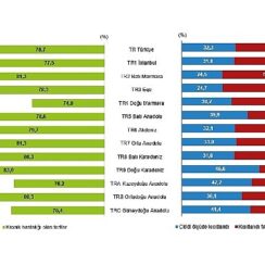 Tüik: Araştırma kapsamında 50 ve daha yukarı yaştaki 29 bin 785 kişi ile ilgili bilgi derlendi