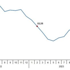 TÜİK: Tarım ürünleri üretici fiyat endeksi (Tarım-ÜFE) yıllık %58,29, aylık %7,18 arttı