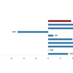 TÜİK: Yurt İçi Üretici Fiyat Endeksi (Yİ-ÜFE) yıllık %47,29 arttı, aylık %3,74 arttı