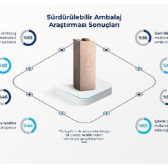 Tetra Pak'tan “Sürdürülebilir Ambalaj Araştırması": Tüketicilerin yüzde 63'ü sürdürülebilir ambalajı önemsiyor