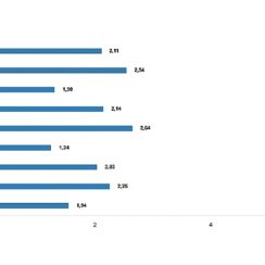 Tüik: İnşaat maliyet endeksi yıllık %69,98 arttı, aylık %2,11 arttı