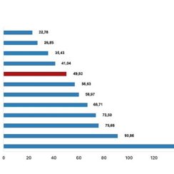 Tüik: Tarımsal girdi fiyat endeksi (Tarım-GFE) yıllık %49,93 arttı, aylık %1,16 arttı