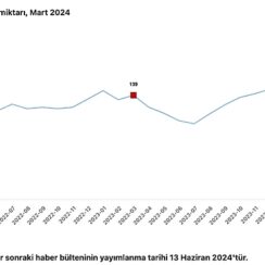 Tüik: Ticari süt işletmelerince 982 bin 322 ton inek sütü toplandı