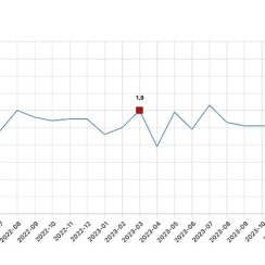 Tüik:  Ücretli çalışan sayısı yıllık %2,6 arttı