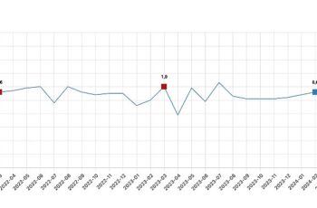 Tüik:  Ücretli çalışan sayısı yıllık %2,6 arttı