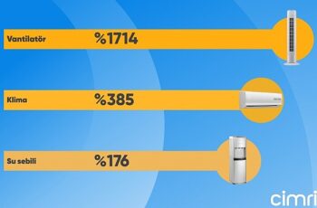 Cimri yaz mevsiminin yıldız ürününü açıkladı: Vantilatör!