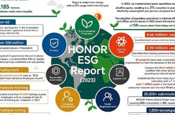 HONOR 2023 ESG Raporunu Sürdürülebilir Kalkınma Forumu’nda Açıkladı