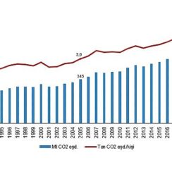 Tüik: Toplam sera gazı emisyonu 2022 yılında 558,3 Mt CO2 eşdeğeri oldu