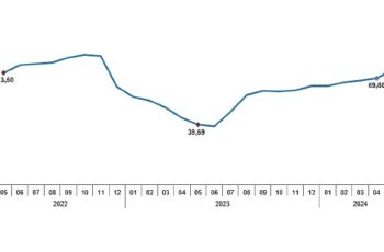 Tüik: Tüketici fiyat endeksi (TÜFE) yıllık %75,45, aylık %3,37 arttı