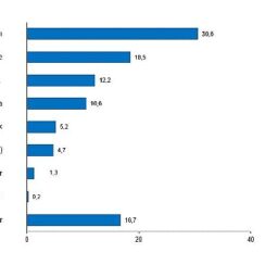 Tüik: Turizm geliri geçen yılın aynı çeyreğine göre %11,8 arttı