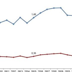 Tüik: Merkezi yönetim bütçesinden Ar-Ge harcaması 2023 yılında 98 milyar 737 milyon TL oldu