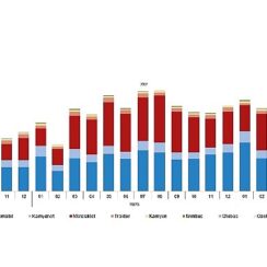 Tüik: Temmuz ayında 276 bin 615 adet taşıtın trafiğe kaydı yapıldı