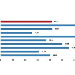 Tüik: Yurt İçi Üretici Fiyat Endeksi (Yİ-ÜFE) yıllık %41,37 arttı, aylık %1,94 arttı