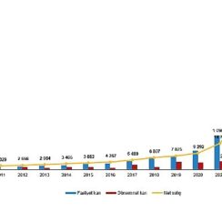 Tüik: En fazla firma toptan ve perakende ticaret; motorlu kara taşıtlarının ve motosikletlerin onarımı sektöründe yer aldı