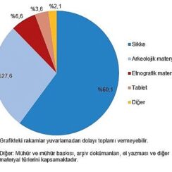 Tüik: Müze sayısı 2023 yılında %7,1 arttı