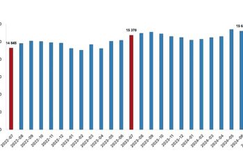 Tüik: Ücretli çalışan sayısı yıllık %3,4 arttı